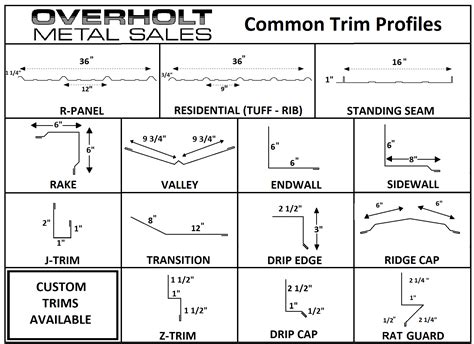 sheet metal trim profiles|metal roofing trim details.